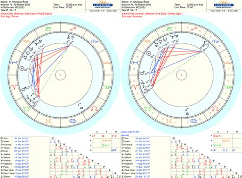 Astrology Birth Chart for Chrisean Rock (Mar. 14, 2000)